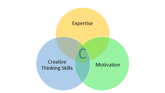 Creativity