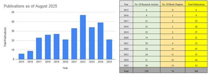 research analytics